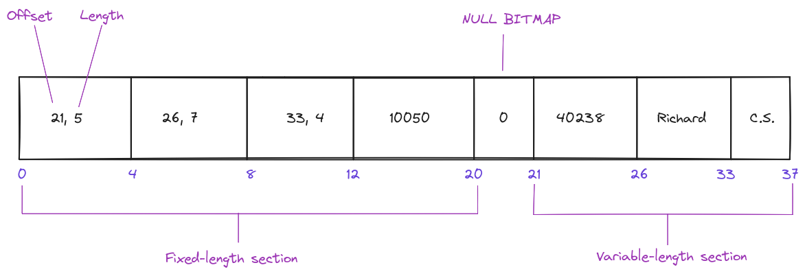 fixed-prefix-variable-suffix