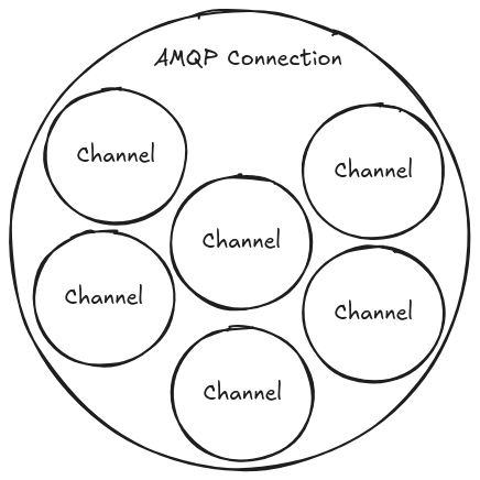 AMQP Connection Schema
